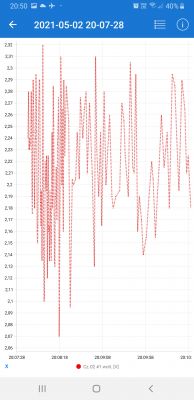 Nissan Note E11 HR16DE Automat - Pali 12l/100km w miescie