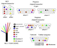 Pegasus - Jak przerobić pistolet z wtyczki DB9 na DB15? Schemat połączeń