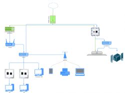 Czy muszę kupić kabel pod instalację Internetu z UPC i jakie gniazdko wybrać?