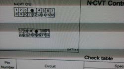 Błąd Torque Signal w Skrzyni NCVT Micra K11 - Diagnoza i Interpretacja Komunikacji Sterowników