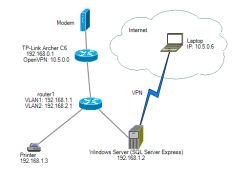 Konfiguracja OpenVPN na TP-Link Archer C6 za drugim routerem - możliwość połączenia?