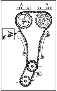 Schemat ustawienia rozrządu w Toyota Avensis 2.0 VVTi - kolorowe ogniwa