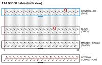 PS2 Slim 7000x IDE mod - kilka pytań przed podjęciem się modyfikacji.