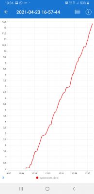 Nissan Note E11 HR16DE Automat - Pali 12l/100km w miescie