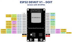 What could be the causes of the ESP32 burning up when connected to the expansion board?