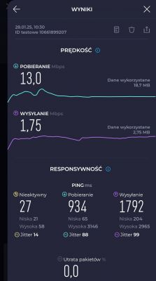Zrzut ekranu z wynikami testu prędkości internetowej dla karty Orange.