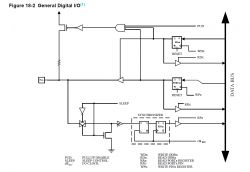 AVR C I/O port ustawiony na wyjście ale można odczytywać jak wejście o co chodzi
