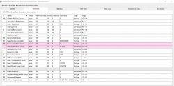 Interpretacja danych SMART dysku HDD Hitachi - czy jest w dobrym stanie?
