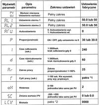 termoregulator REX C-100 - Objaśnienie ustawień parametrów pracy termoregulatora