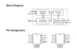 Block Diagram and Pin Assignment for HT1380A/HT1381A Block diagram and pin assignment for HT1380A/HT1381A chip.