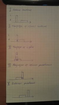 Jak znaleźć korelację wzajemną dla funkcji w przedziałach <0,1> i <0,4>?