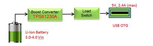 Projektowanie zasilaczy dla urządzeń USB OTG
