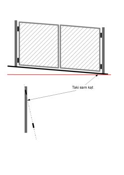 Diagram of a double-leaf gate on a slope, with hinge axis angle matching the ground’s inclination indicated.
