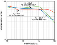 Projektowanie systemów napięcia odniesienia dla ADC SAR - część 4