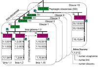 KNX - How to connect a weather station in a hotel project with 12 rooms?