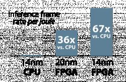 Jak karty PCIe z FPGA wspomagają systemy AI i ML Jak karty PCIe z FPGA wspomagają systemy AI i ML
