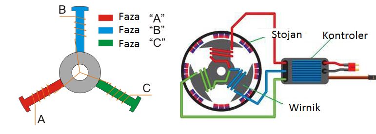 Samodzielny kontroler silnika BLDC na podstawie Arduino Uno dla pojazdów elektrycznych