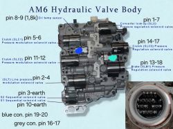 AM6 hydraulic valve body diagram with pin descriptions.