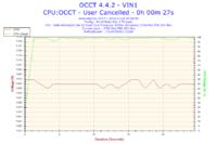 AMD Athlon 64 X2 5200+ - Bardzo wysokie temperatury.