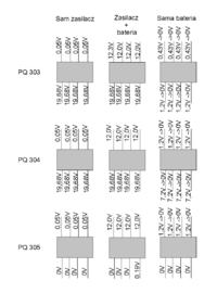 Lenovo Y550 - Nie działa ładowanie baterii Lenovo Y550