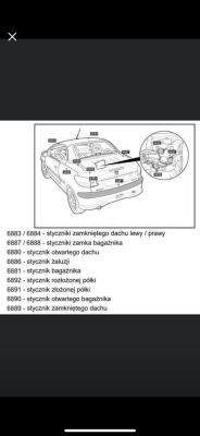Schemat samochodu kabriolet z oznaczeniami i opisem lokalizacji różnych styczników dachu oraz bagażnika.