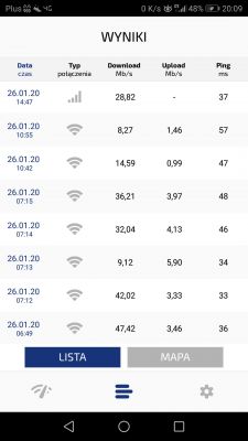 Best Directional Antenna for LTE: T-Mobile Issues, D-Link DWR921, & Nearby BTS Options