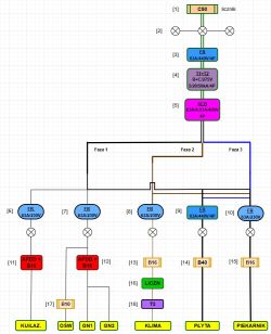 Projekt rozdzielnicy do 16kW, mieszkanie w bloku – gdzie leży błąd