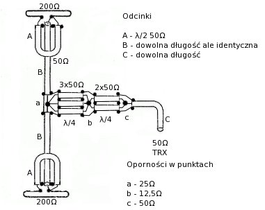 Fazowanie anten samochodowych