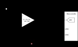 Monitorowanie przepływu prądu i ciepła na płytce drukowanej