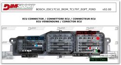 ECU connector diagram for Bosch EDC17C10 showing labeled pins for power, ground, CAN, and GPT.