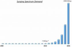 Czy AI pomoże rozwiązać problem braku pasma w eterze?