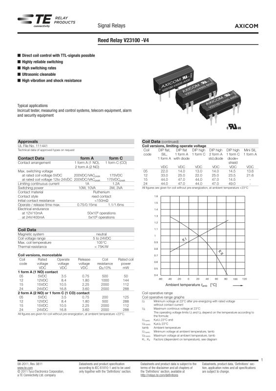 DIP-encapsulated micro relays to be driven directly from the microcontroller/ESP pin?