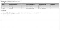 Hyundai Coupe 2004 2.0 - P0133 slow response of the first probe - work graph