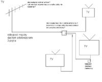 Antena DVB-T + rozmieszczenie - Antena DVB-T + rozmieszczenie w całym domu kabli Antena DVB-T + rozmieszczenie - Antena DVB-T + rozmieszczenie w całym domu kabli