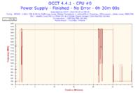 Toshiba C660 - Proszę o analizę wyników programu OCCT