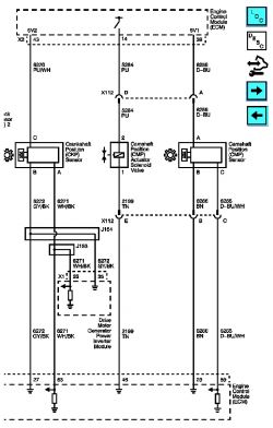 Escalade hybrid 2009 oscylogramy czujnika położenia wału.