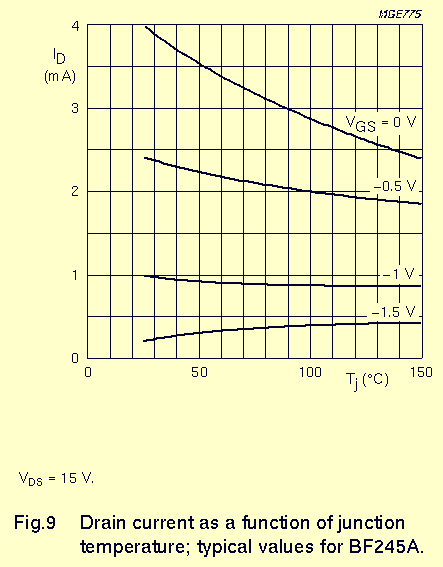 [problem] Jak wykryć znak ładunku w elektronicznym elektroskopie?