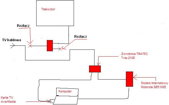 Wzmacniacz do TV Kablowej