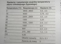 opel-napięcie na czujniku temperatury płynu chłodzącego