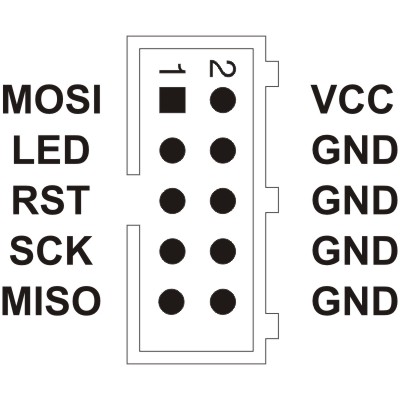 wyprowadznie na programator