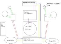 W jaki sposób ustawić na stronie Alpine crossover control