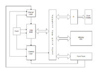 Zegar z procesorem 8008
