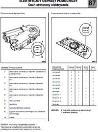 Renault Laguna 2 Napęd szyberdachu