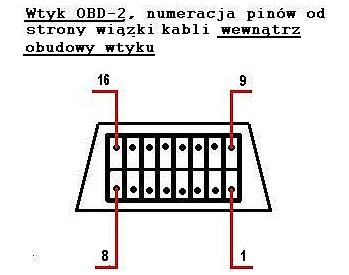 Wtyk OBD numeracja pinów elektroda pl