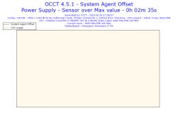 Alienware 17 R4 - Interpretacja wyników OCCT blad CPU 0