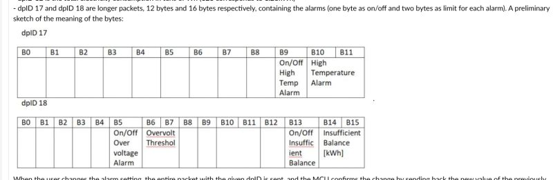 Screenshot showing the byte layout for dpID 17 and 18 alarms, explaining the meaning of each byte in the packet.