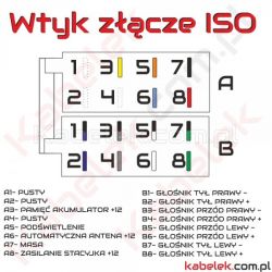 Jak połączyć pocięte kable do radia w Matizie?