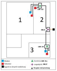 Podział kablówki Multimedia 3-4 TV + MODEM - jak ?