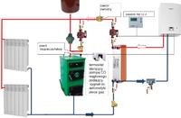 connection of the condensing furnace to the old installation with a plate heat e