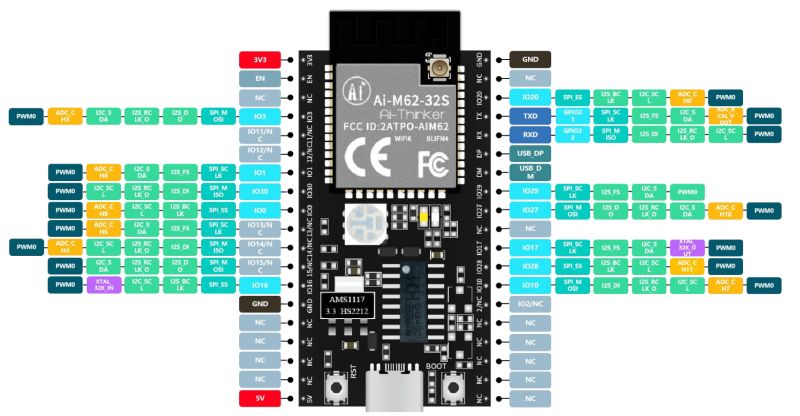 Bouffalo Lab BL616/Ai-Thinker Ai-M62-32S-Kit: OpenBL616
